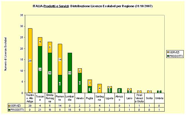 grafico6 nov07.gif