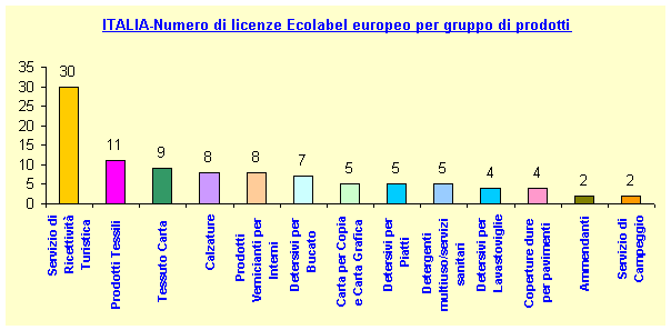 gruppoprodotti 20070508.gif