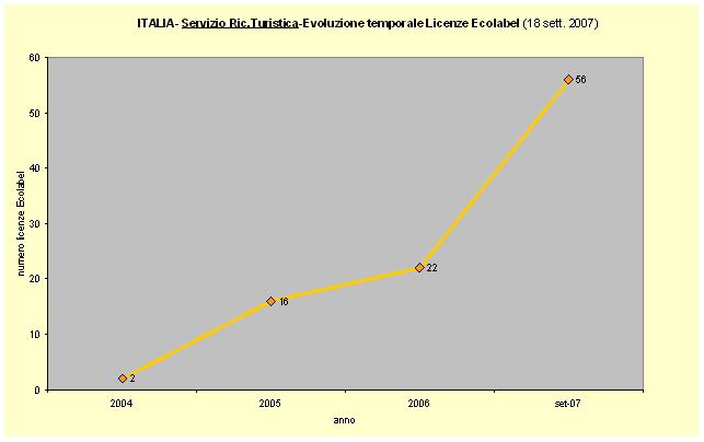 licenze ric tur 070918.gif