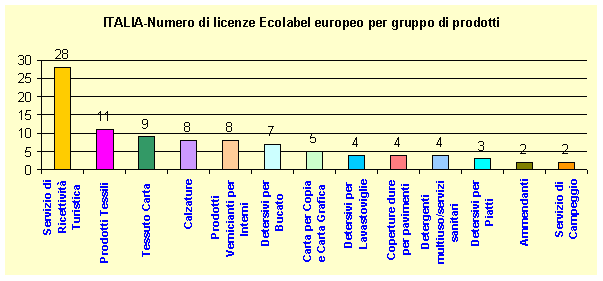 licenzeecolabel mar07.gif