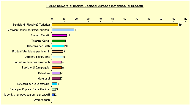 lug08 grafico1.gif