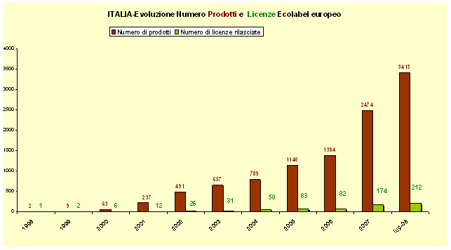 lug08 grafico3.gif