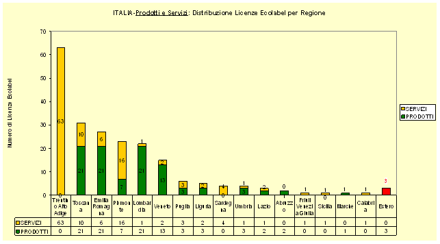 lug08 grafico6.gif