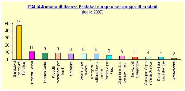 numerolicenze lug07.jpg