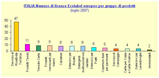 numerolicenze lug07.jpg