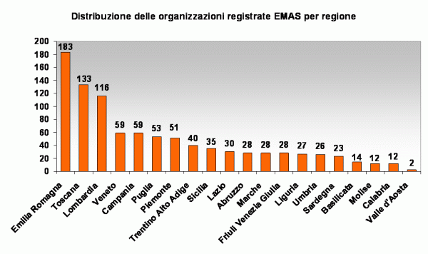 grafico 2.gif