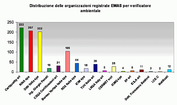 grafico 5.gif