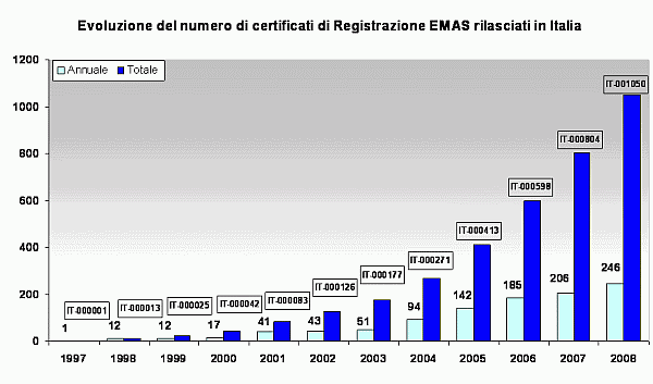 grafico 6.gif