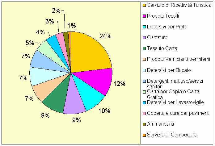 grafecolabelagostotorta.gif