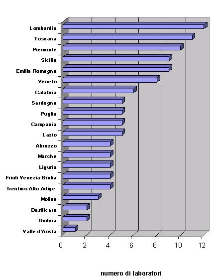 laboratori italia.jpg