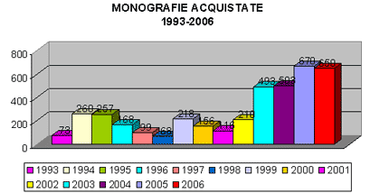 monografie acquistate.gif