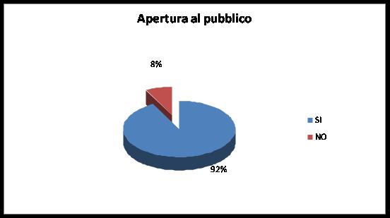 aperturapubblico l.jpg