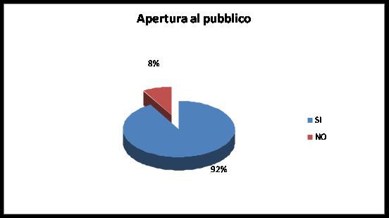 aperturapubblico m.jpg