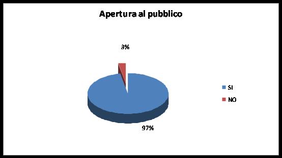 aperturapubblico t.jpg