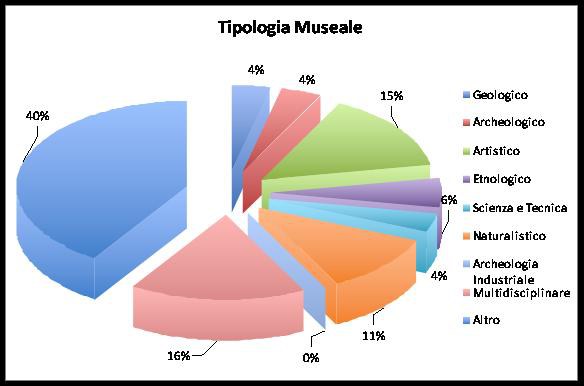 er tipologia.jpg