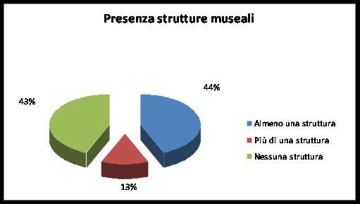 presenzastrutture t.jpg