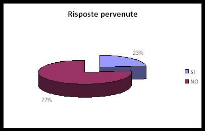 risposte l.jpg