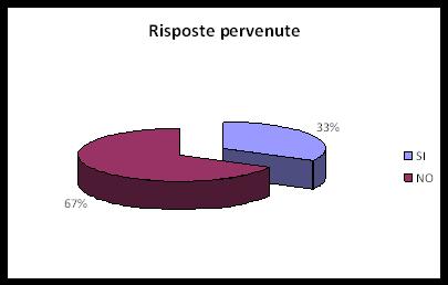 risposte t.jpg