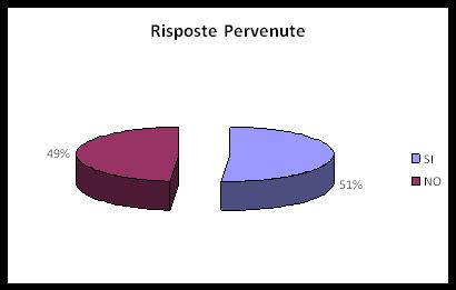 risposte u.jpg