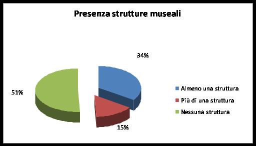 strutturemuseali l.jpg