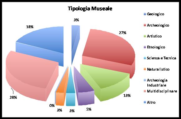 tipologia l.jpg