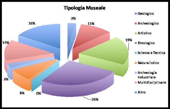 tipologia.jpg