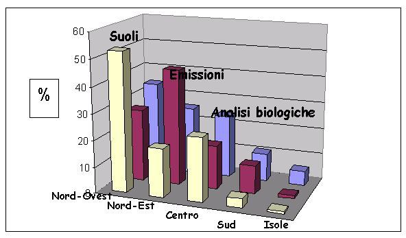 percentuale campioni.jpg