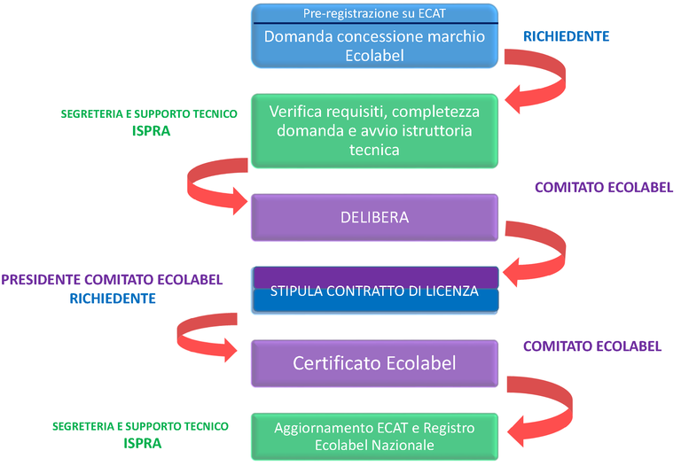 services_ecolabel.png