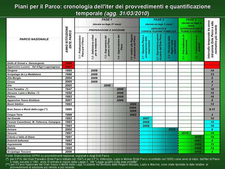 tab stato piani.jpg