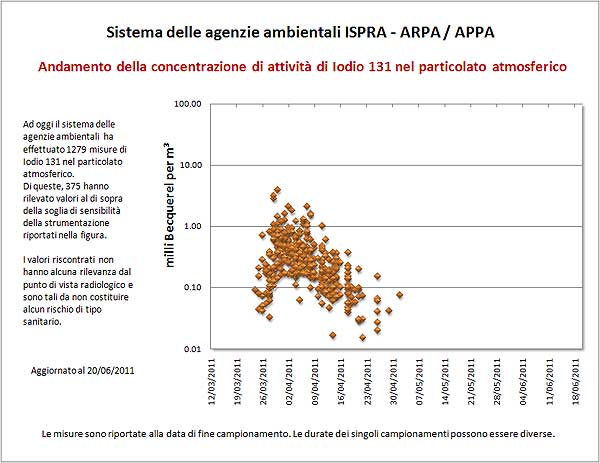 9 5 luglio2011.jpg