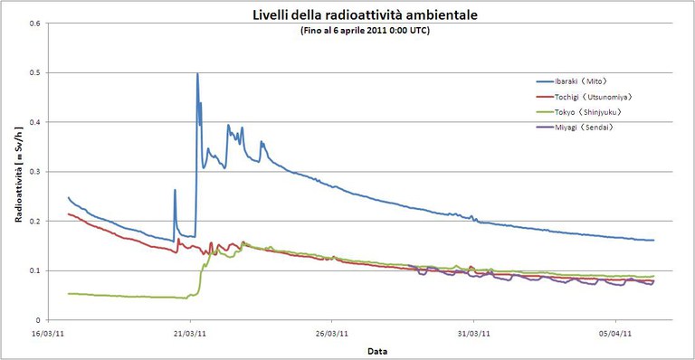 grafico radioattivitambientale8.jpg