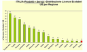 Grafico 5