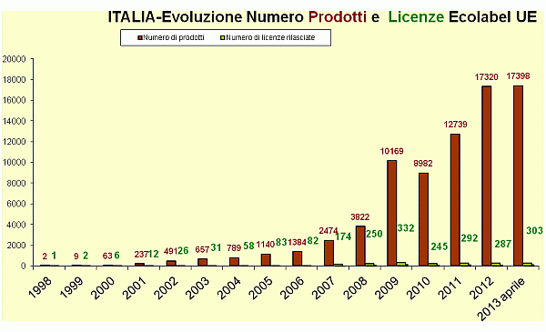 Grafico 1