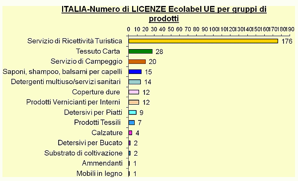 Grafico 2