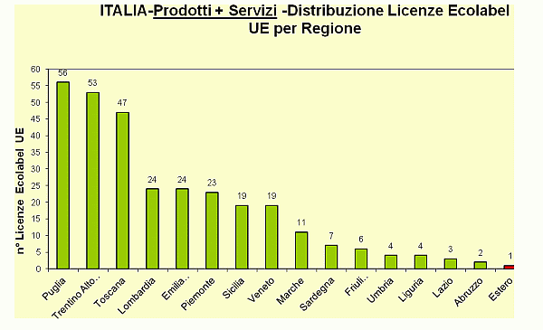 Grafico 5