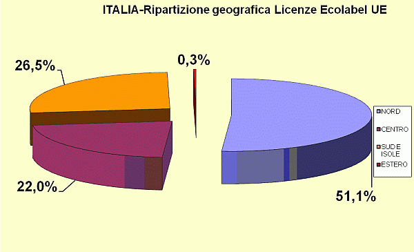 Grafico 4