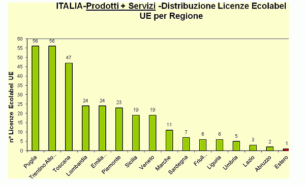 Grafico 5