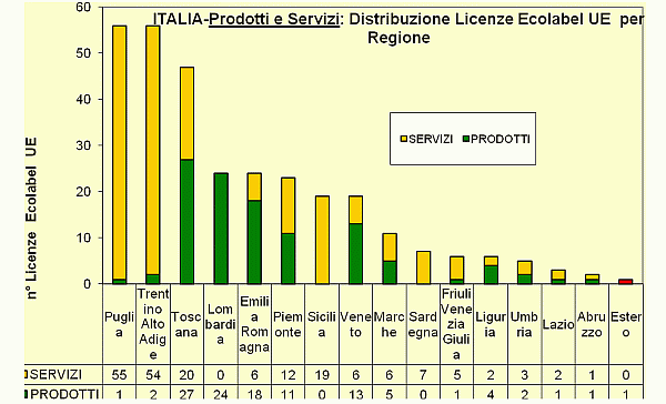 Grafico 6