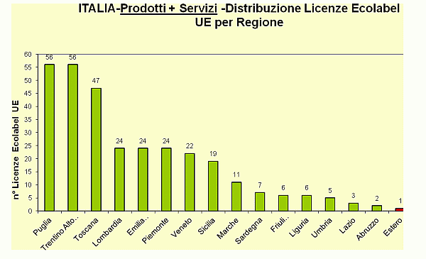 Grafico 5