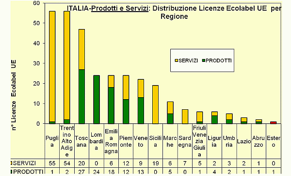 Grafico 6