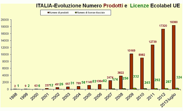 Grafico 1