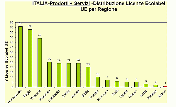 Grafico 5