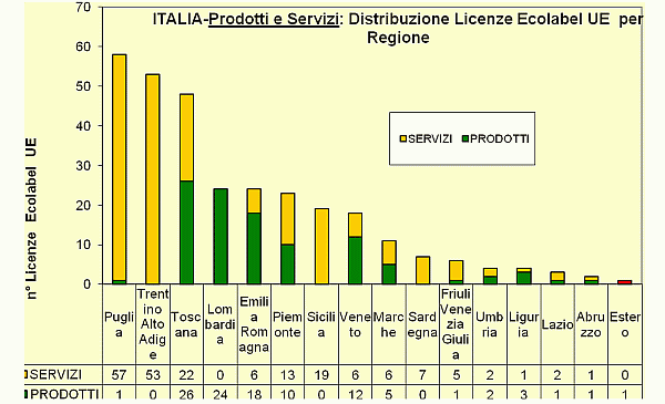 Grafico 6