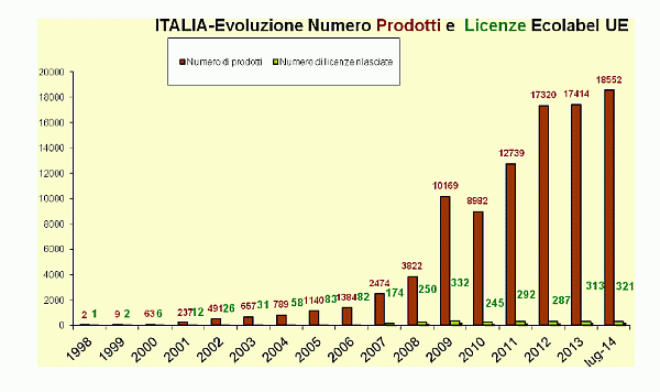 Grafico 1