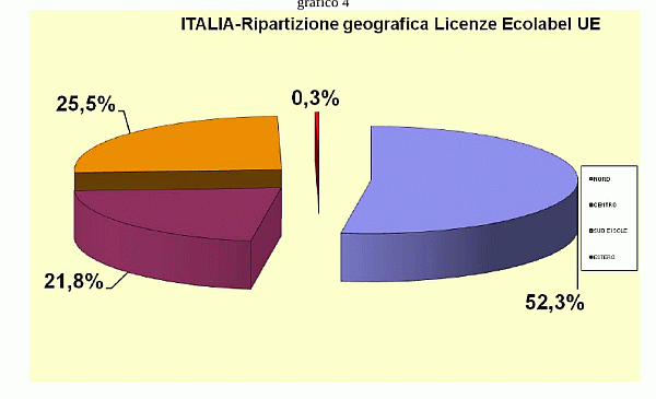 Grafico 4