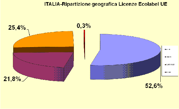 Grafico 4