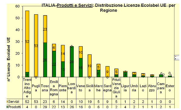 Grafico 6