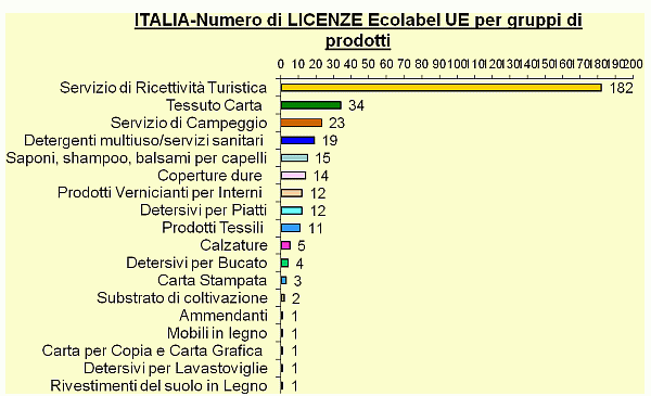 Grafico 2