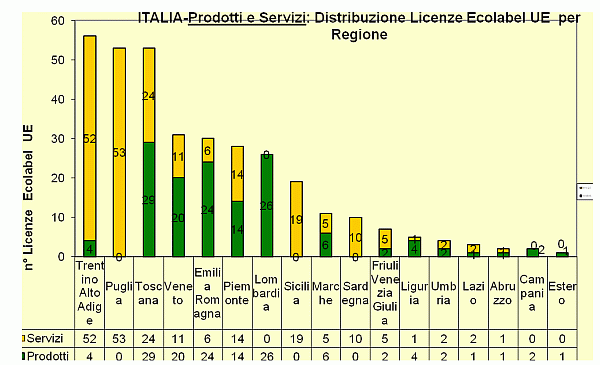 Grafico 6