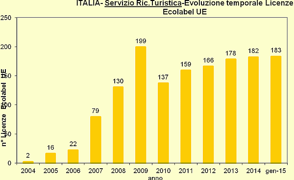 Grafico 3